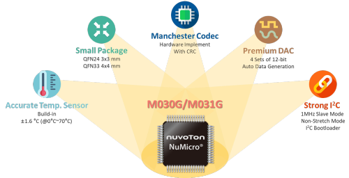 Features of the NuMicro M030G M031G series