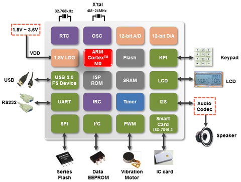 Nano130 BN