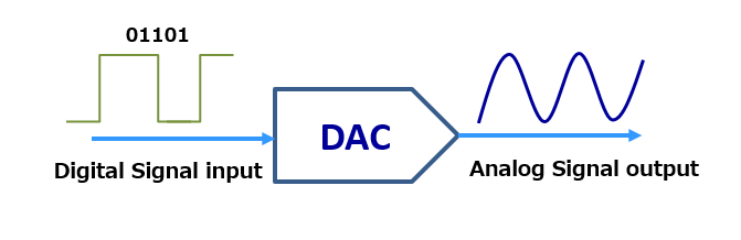 DAC DAC