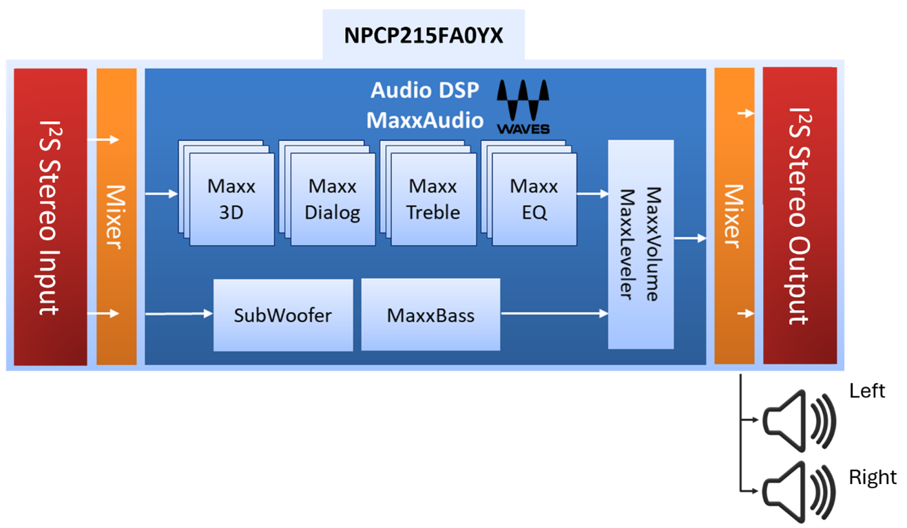 NPCP215FA0YX NPCP215FA0YX