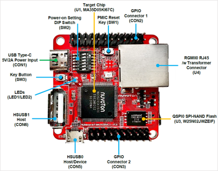 Front view of NuMaker-IoT-MA35D0-A2 Front view of NuMaker-IoT-MA35D0-A2