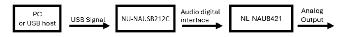 NAU88c22_hardware check_3 NAU88c22_hardware check_3