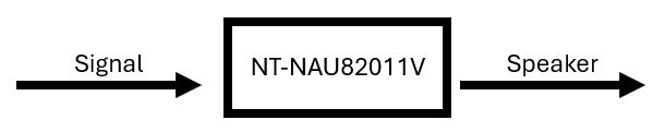 Signal Path of NT-NAU82011V Signal Path of NT-NAU82011V