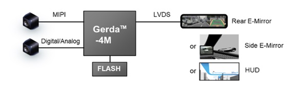 Gerda-4M_system Gerda-4M_system