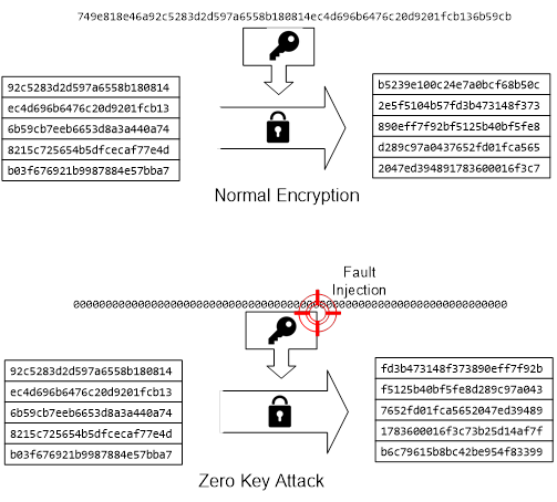 Figure 2. Zero Key Attack