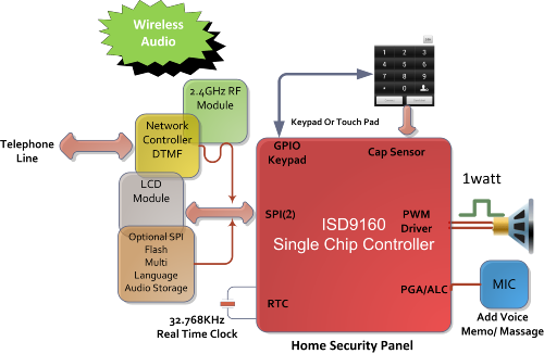 ISD9160 Security Panel