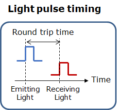light pulse