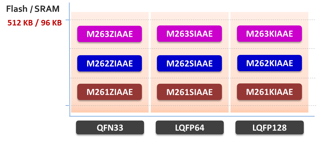 M261-Series