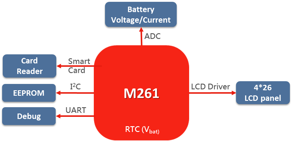 M261 smart meter diagram