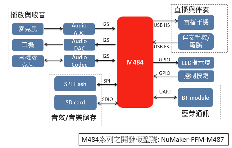 M484-USB-sound-card