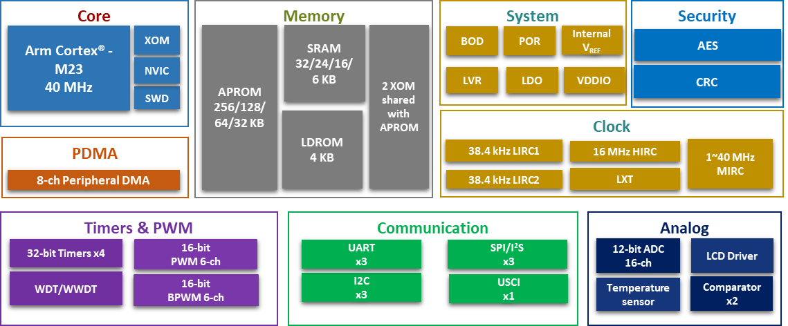 M2U51 / M2U54 Series M2U51EC2AE