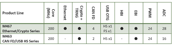 Ultra-Low Power Arm Cortex-M4 Darwin MCU EVM - Review - element14 Community