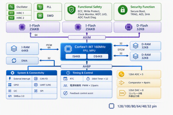 M7C-Block Diagram M7C-Block Diagram