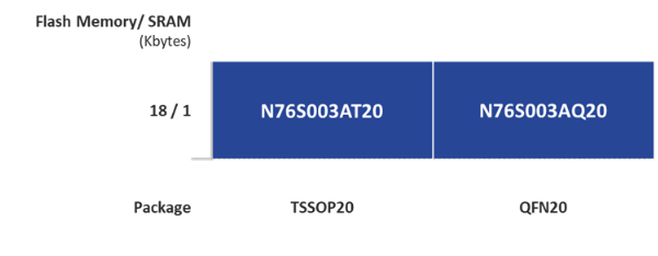 Nuvoton-N76S003-Series