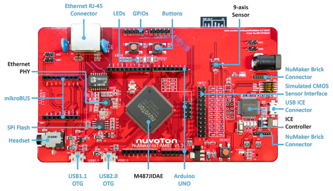 Nuvoton-NuMaker-IoT-M487-F