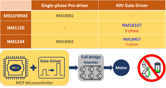 NuMotor Multi-chip Package Microcontroller NuMotor Multi-chip Package Microcontroller