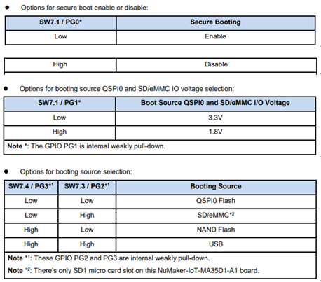 NuMaker-IoT-MA35D1-A1 NuMaker-IoT-MA35D1-A1