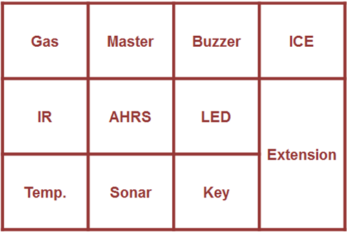 NuMaker_Brick_Function_Blocks