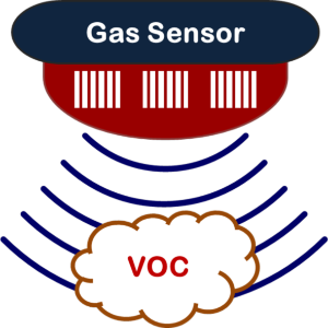 VOC sensor