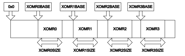 XOM setting