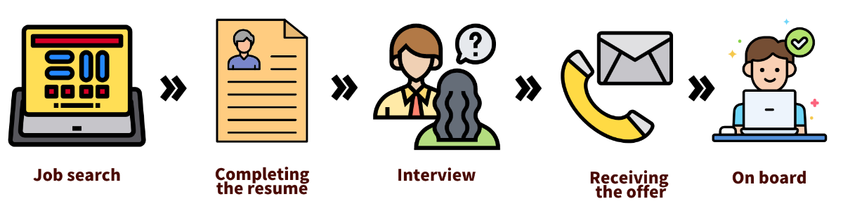 202208_interviewprocess