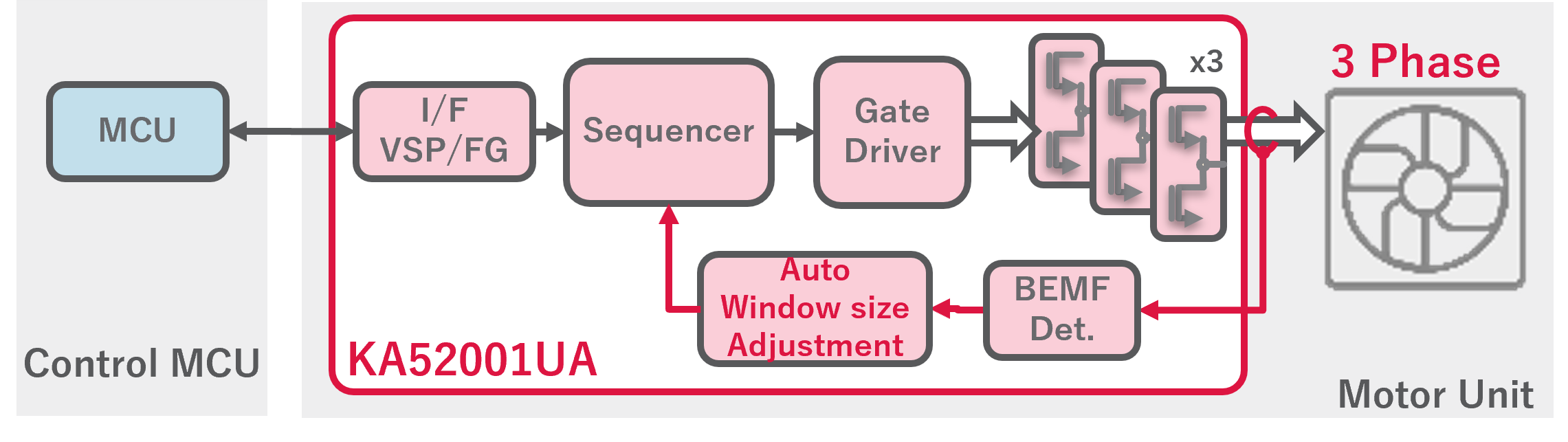 27_system block diagrm