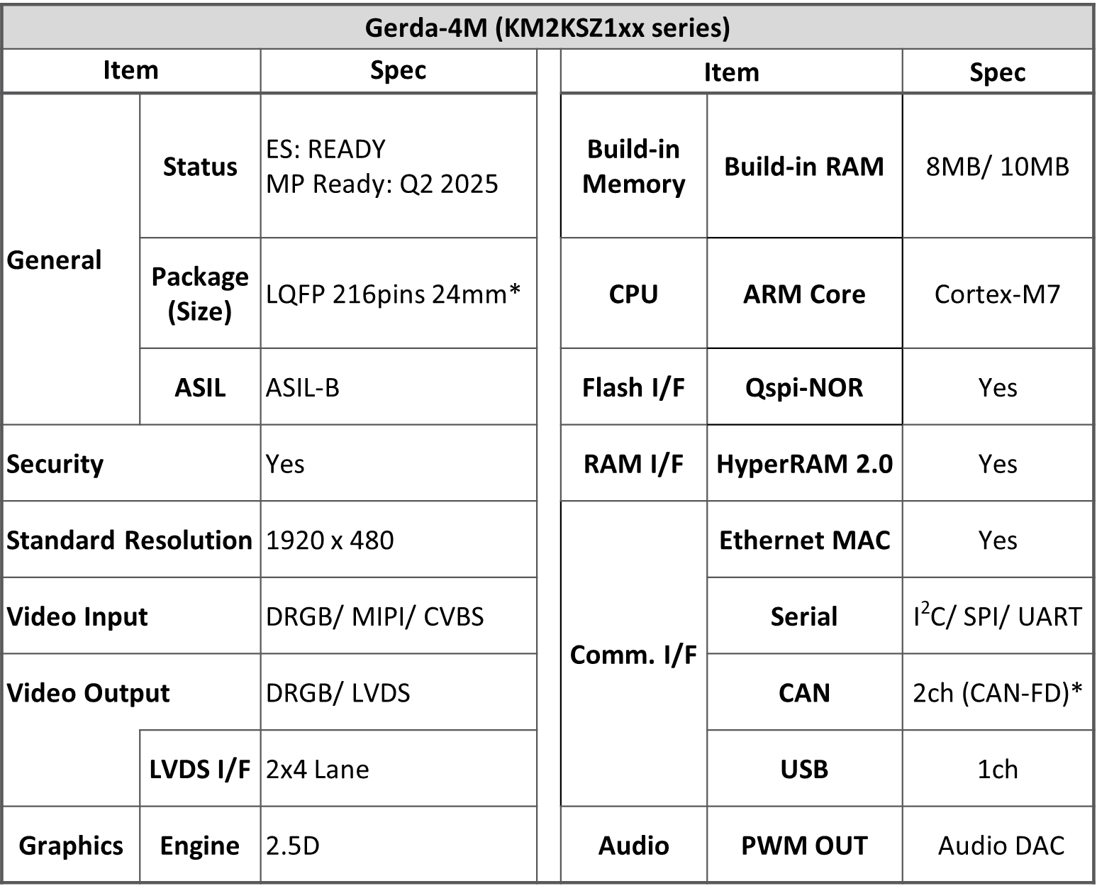 Gerda-4M (KM2KSZ1xx series) Gerda-4M (KM2KSZ1xx series)