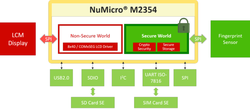 M2354 IoT Security Platform