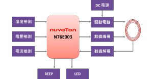 Nuvoton_Qi_5W_Compatible_SC