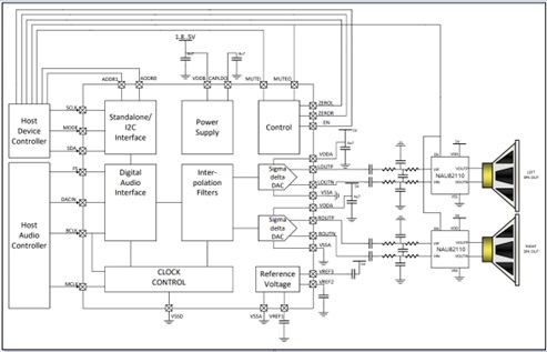 High-Performance Audio DAC - Technical Blog - Nuvoton
