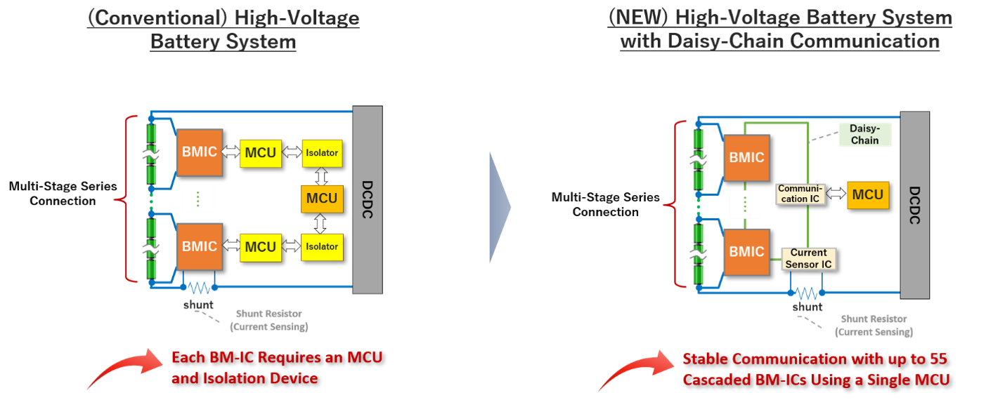 figure_BMIC(e)