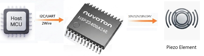 NSP2080BA24E Smart Buzzer NSP2080BA24E Smart Buzzer