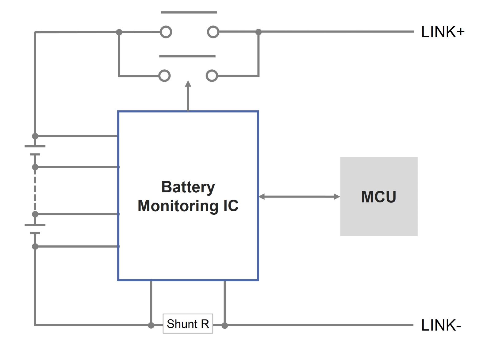 BMS Block Diagram