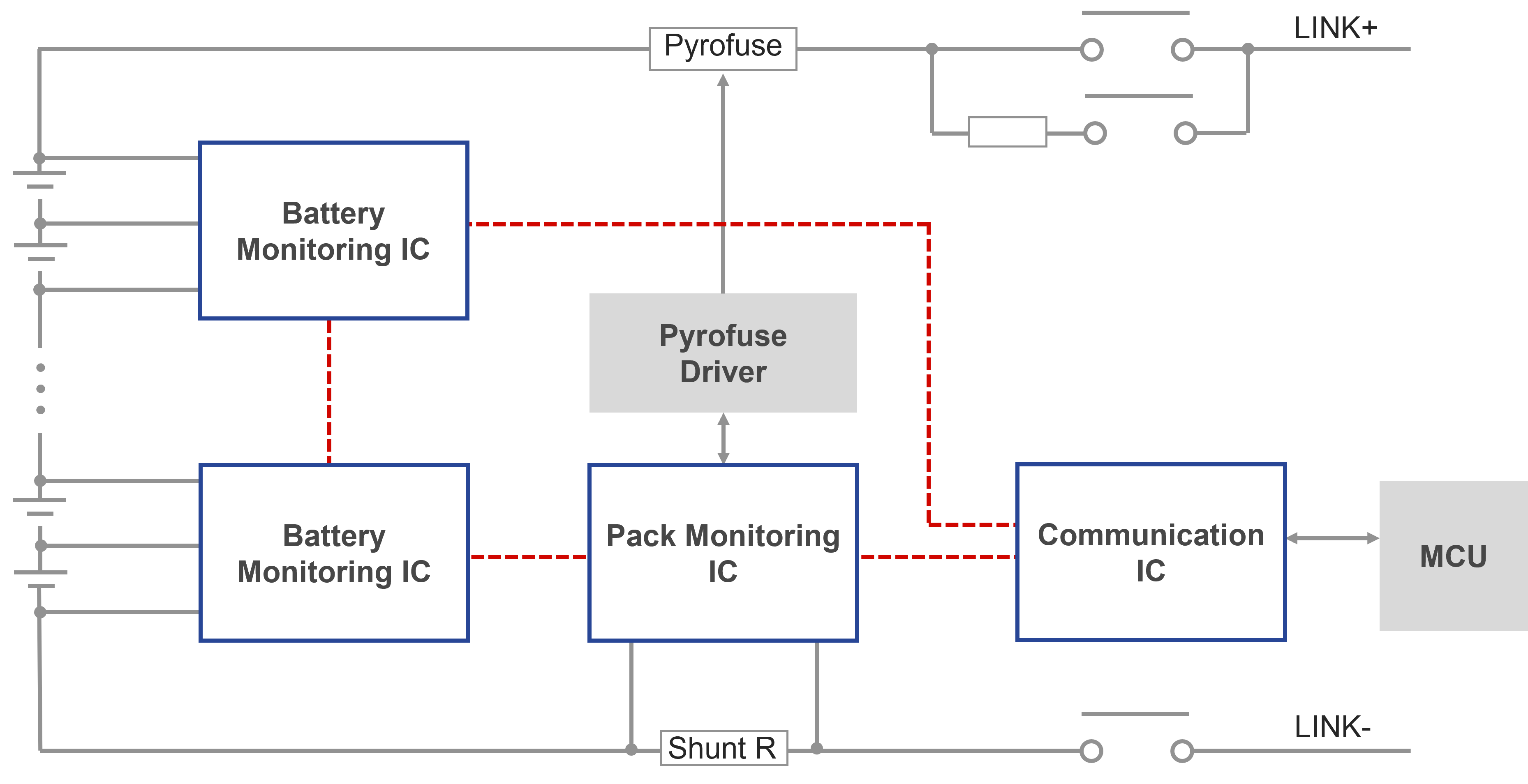 BMS Block Diagram